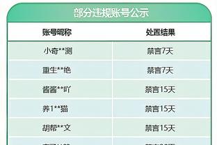 赢了一整场最后输了！勇士本场最多领先22分&最后38秒还领先4分